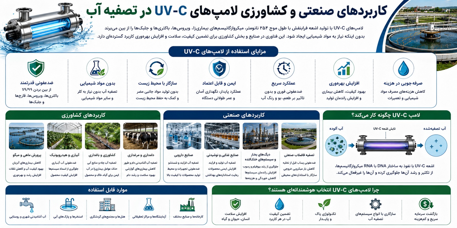 کاربرد های صنعتی و کشاورزی لامپ های UV-C در تصفیه آب