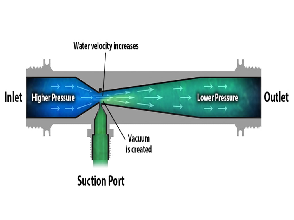 دستگاه ونتوری